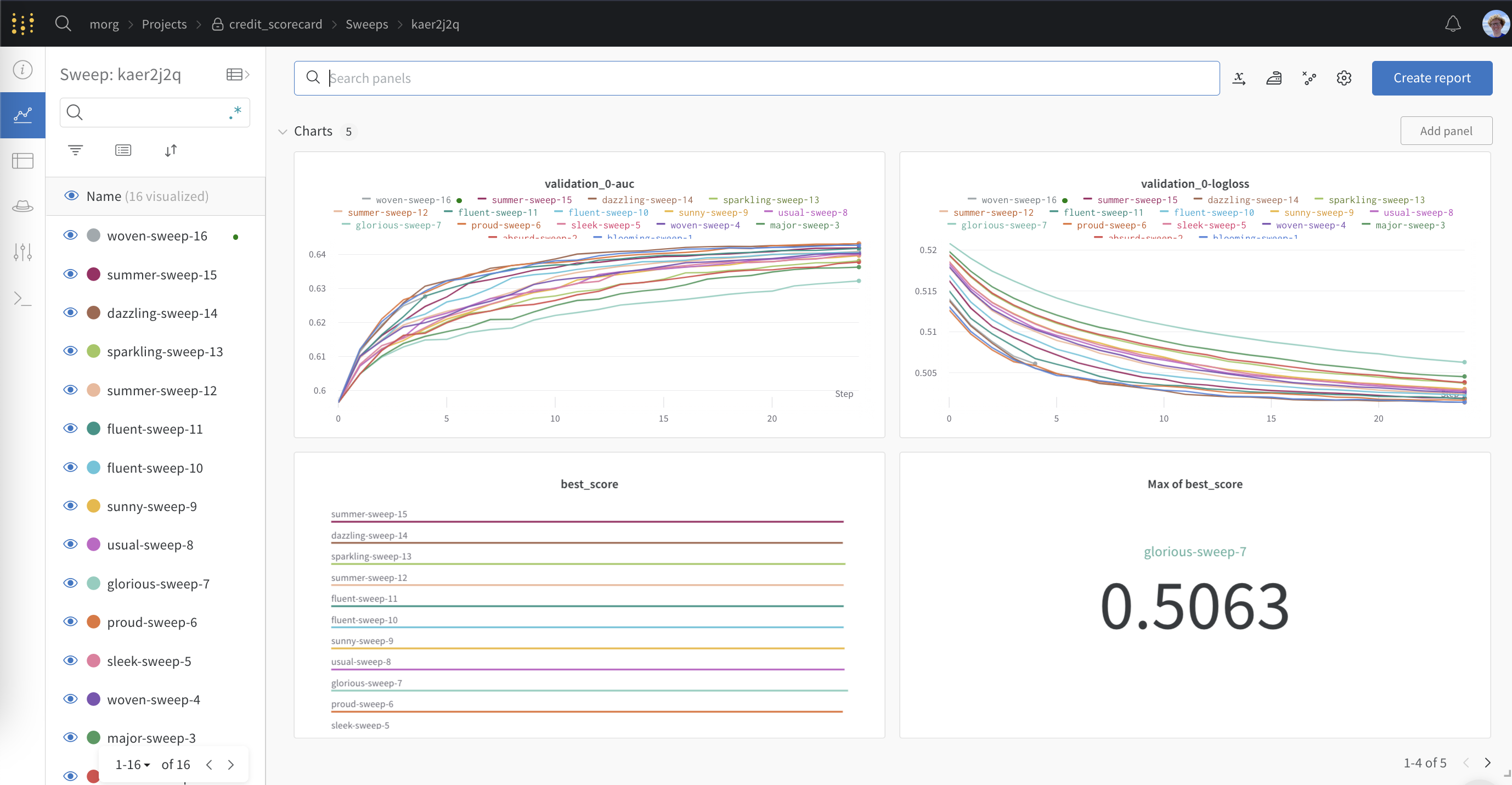 Weights &amp; Biases ダッシュボード using XGBoost